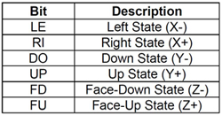TILT_POS_CUR and TILT_POS_PRE registers TILT_POS_CUR and TILT_POS_PRE registers